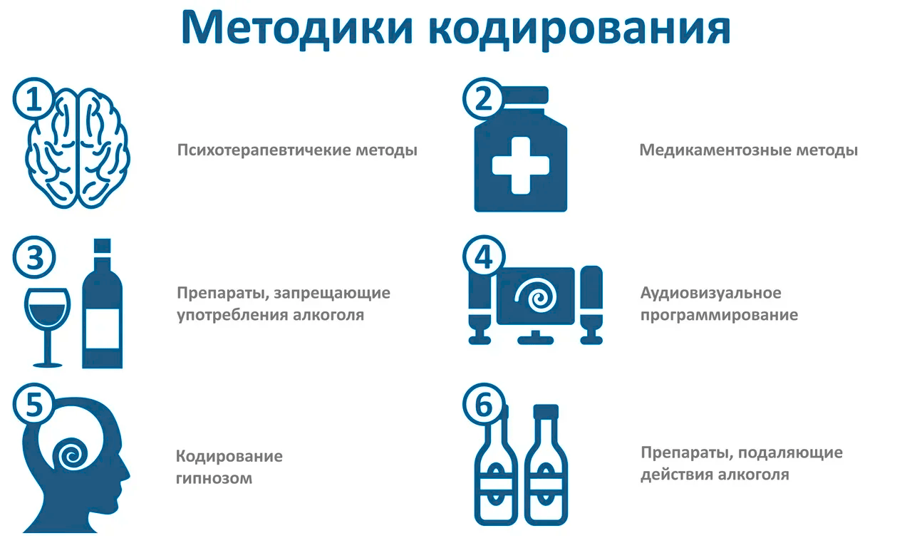 Кодирование от наркозависимости в Рубцовске и по Алтайскому краю от 2500  руб ➨ гарантия анонимности и результата